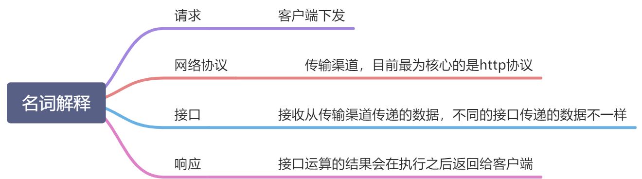 基础知识 - 图2