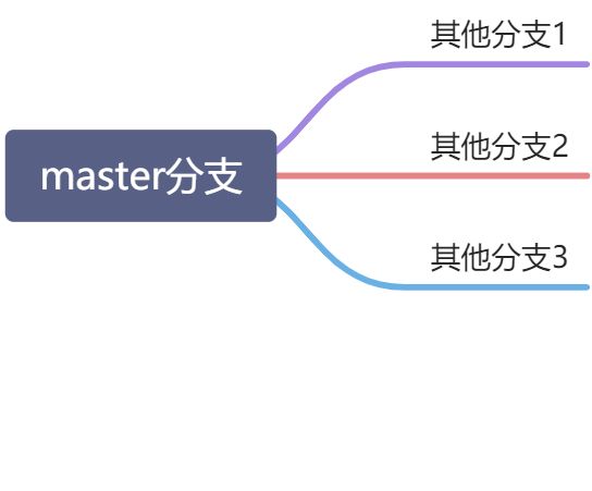 学习小结 - 图6