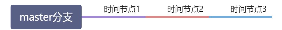 学习小结 - 图5