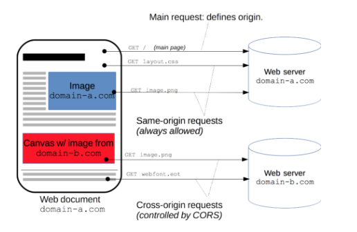 HTTP协议--通信、报文、缓存、跨域、安全 - 图18