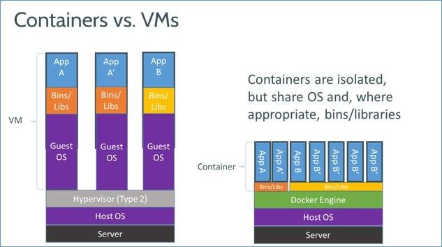 [Kubernetes] 基于Docker及Kubernetes技术构建容器云（PaaS）平台 - 图5