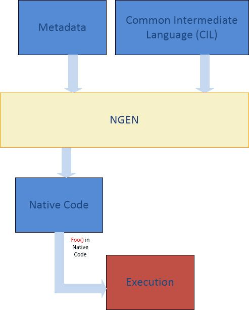 .NET即时编译 - 图4