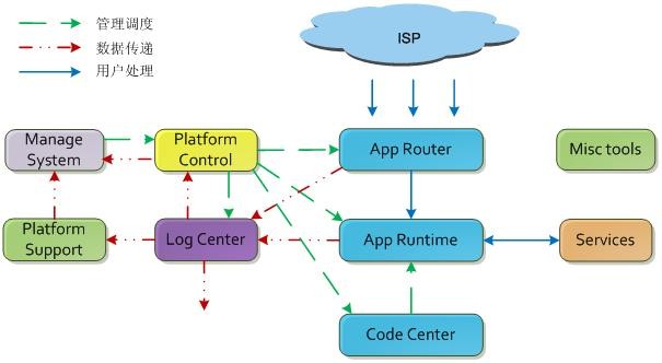 [Kubernetes] 基于Docker及Kubernetes技术构建容器云（PaaS）平台 - 图3