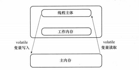 Java 并发知识 - 图4