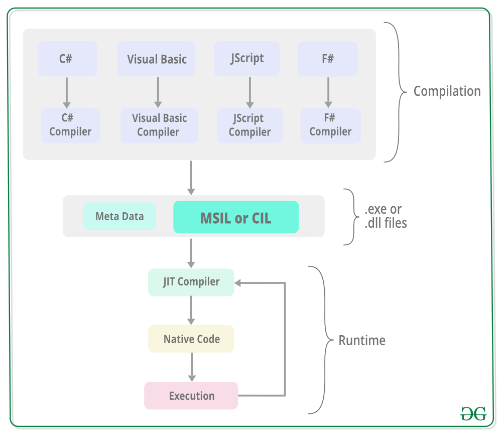 .NET框架 CLR与CLI - 图6
