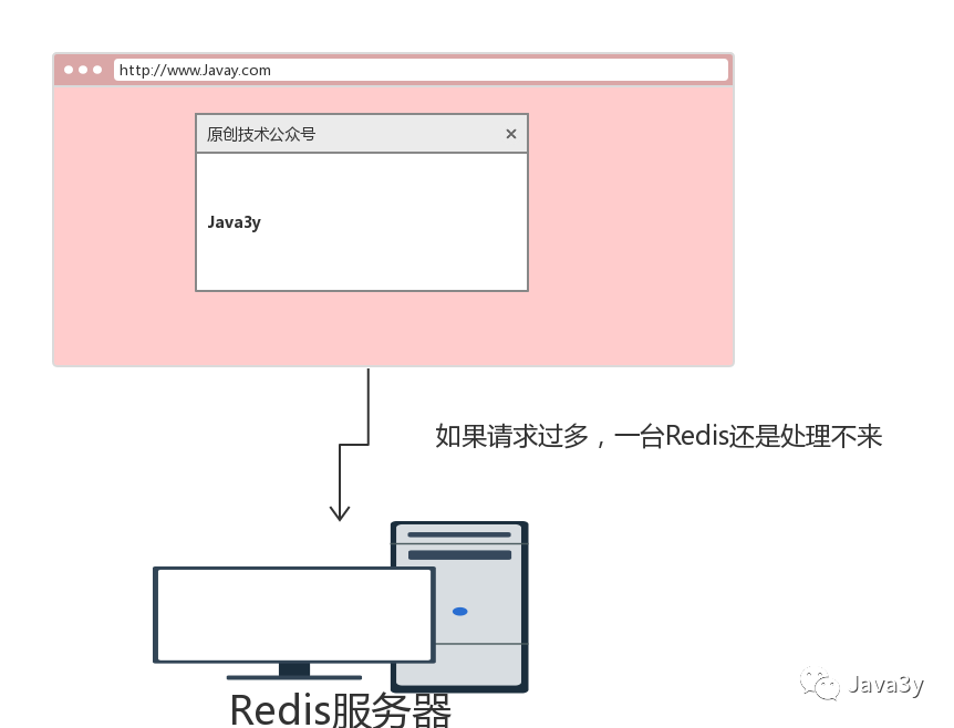 Redis 基础知识 - 图58