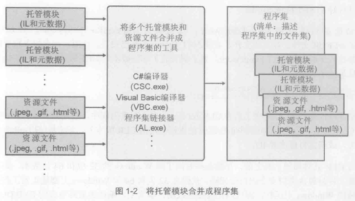 C#基础语言知识：编译和执行过程 - 图3