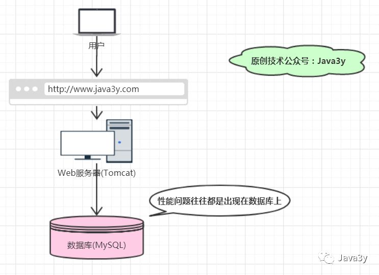 Redis 基础知识 - 图1