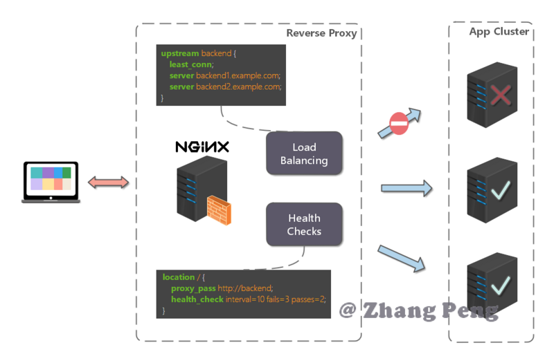 Nginx 简易教程 - 图3