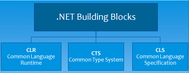 Microsoft .NET Framework简介 - 图1