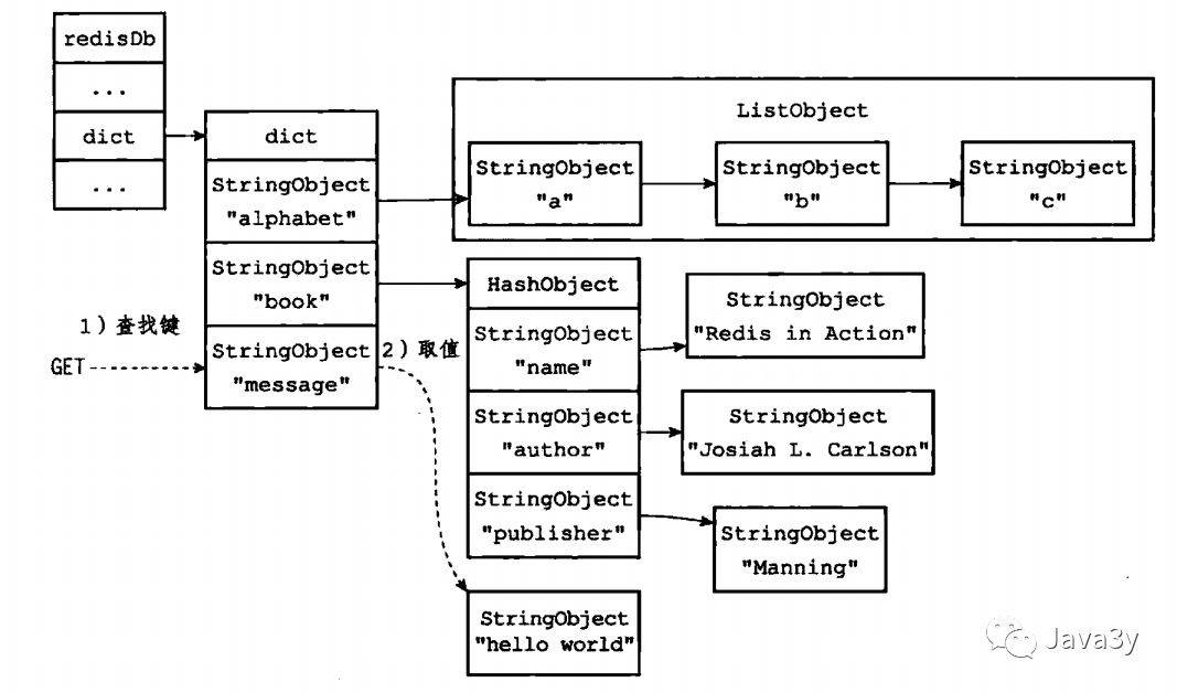 Redis 基础知识 - 图40