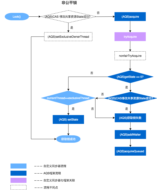 Java 并发知识 - 图71