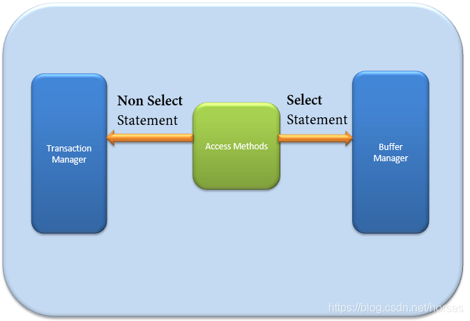 Microsoft SQL Server 数据库体系结构图解 - 图8