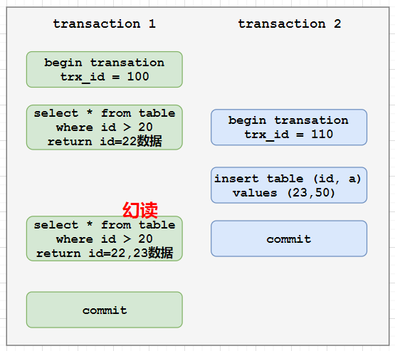 SQL Server 事务隔离级别详解 - 图2