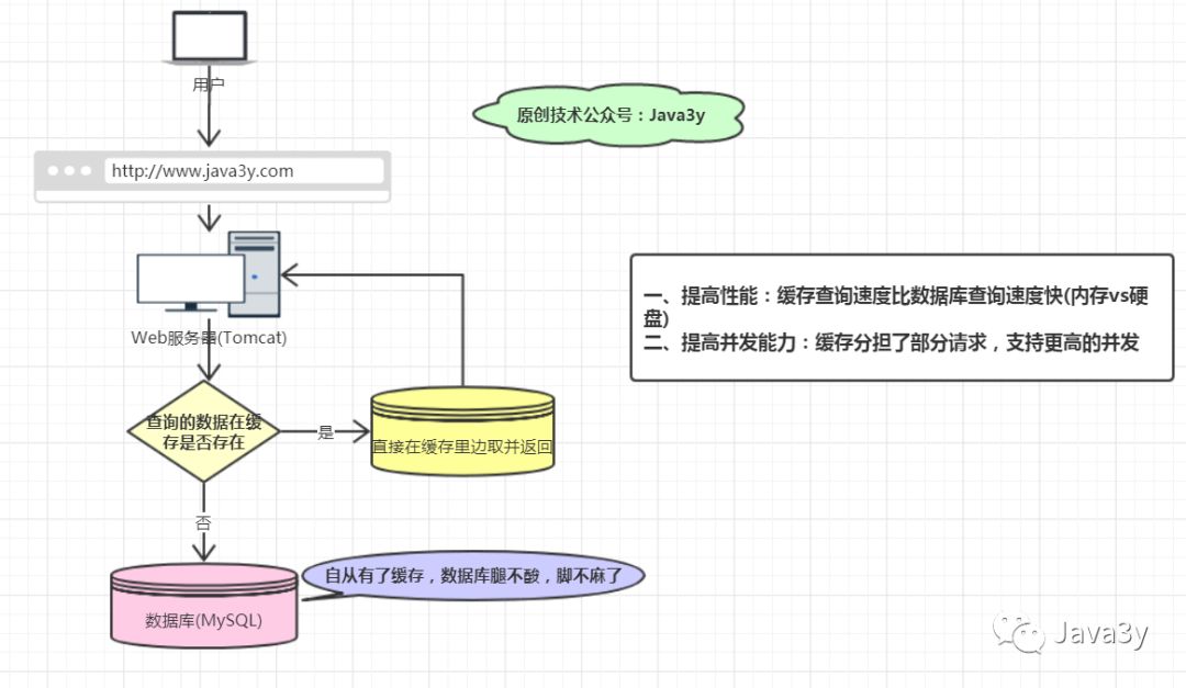 Redis 基础知识 - 图2