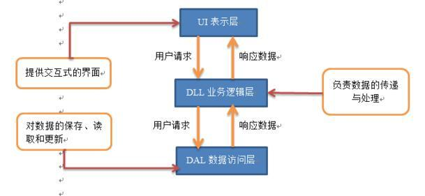 大型网站技术架构 - 图12