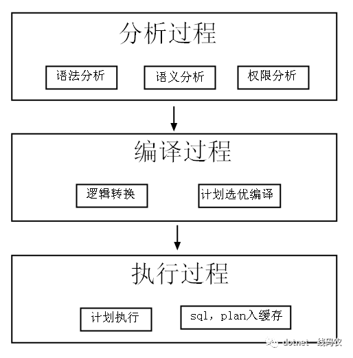 SqlServer的执行计划 - 图1