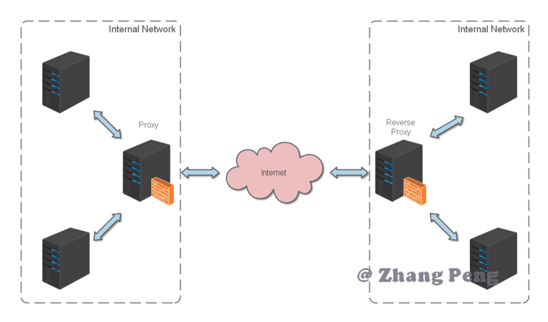 Nginx 简易教程 - 图2