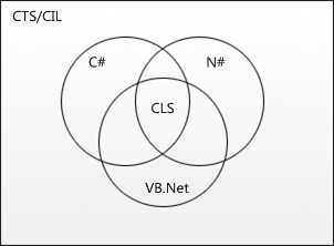 .Net 框架 - 图13