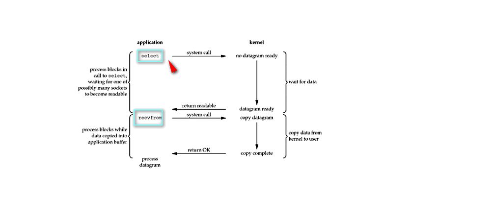 Java NIO - 图35