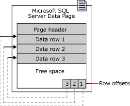 Microsoft SQL Server 数据库体系结构图解 - 图13