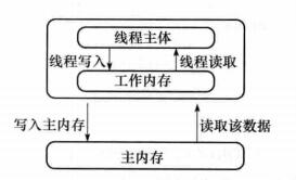 Java 并发知识 - 图3