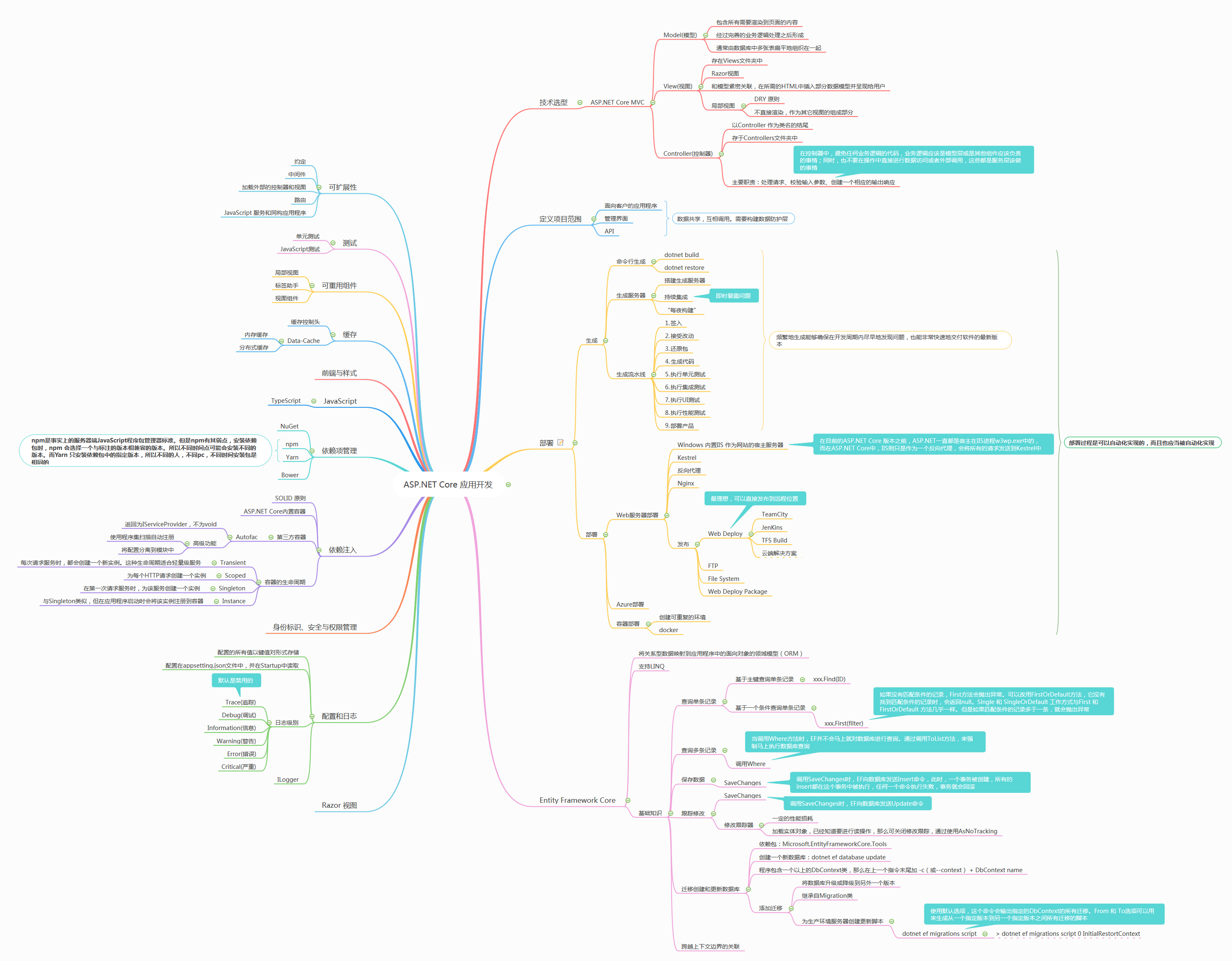.Net Core 思维导图 - 图4