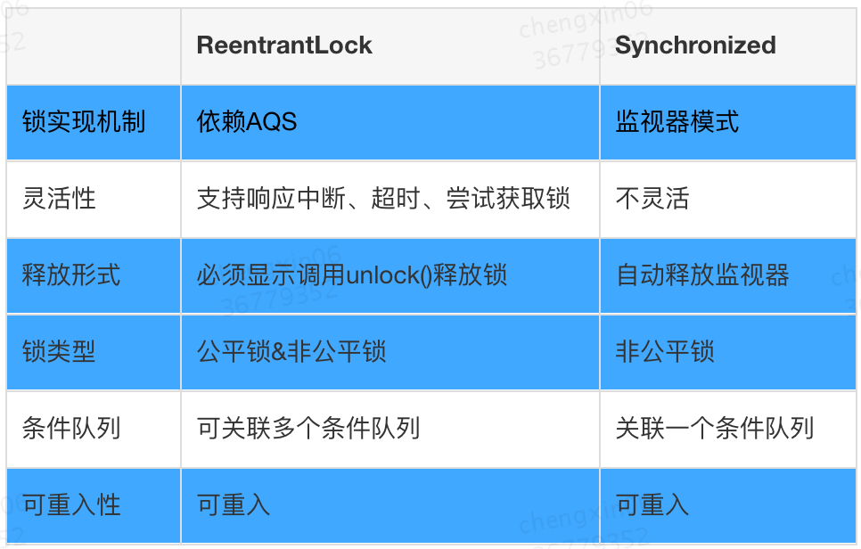 Java 并发知识 - 图64