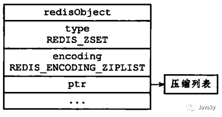 Redis 基础知识 - 图33