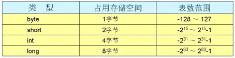 Java 基础知识 - 图7