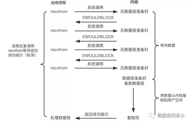 IO 模型 - 图4