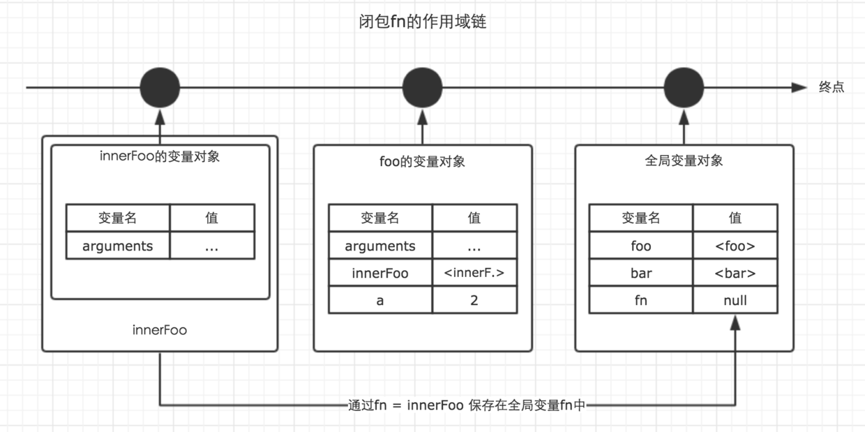 JS详细图解作用域链与闭包 - 图1