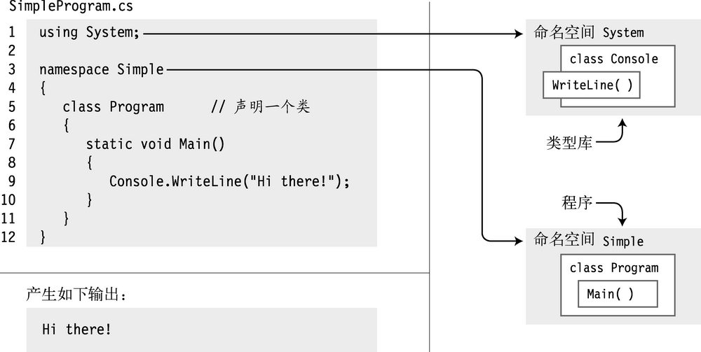 第 2 章　C#编程概述 - 图1