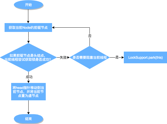 Java 并发知识 - 图75