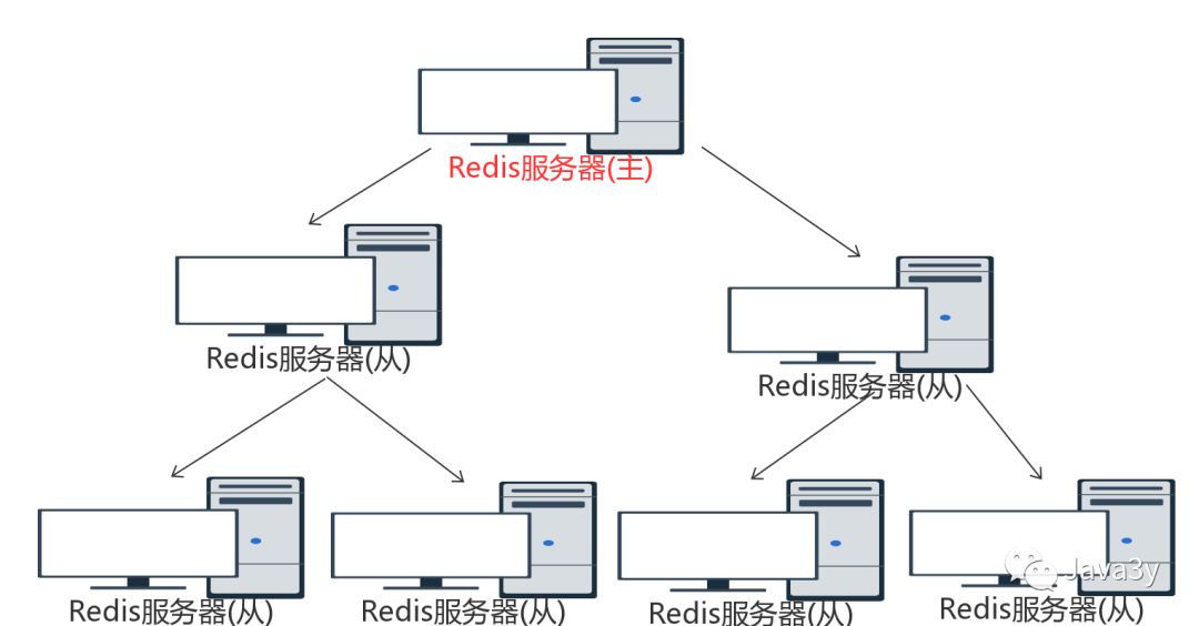 Redis 基础知识 - 图62