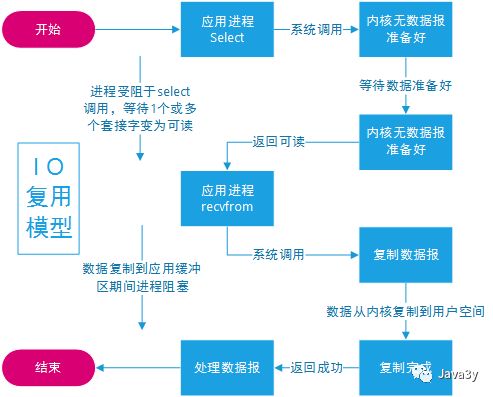 Java NIO - 图36