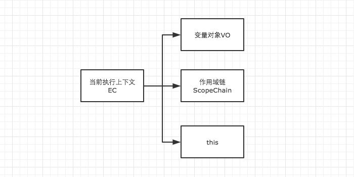 JS变量对象详解 - 图1