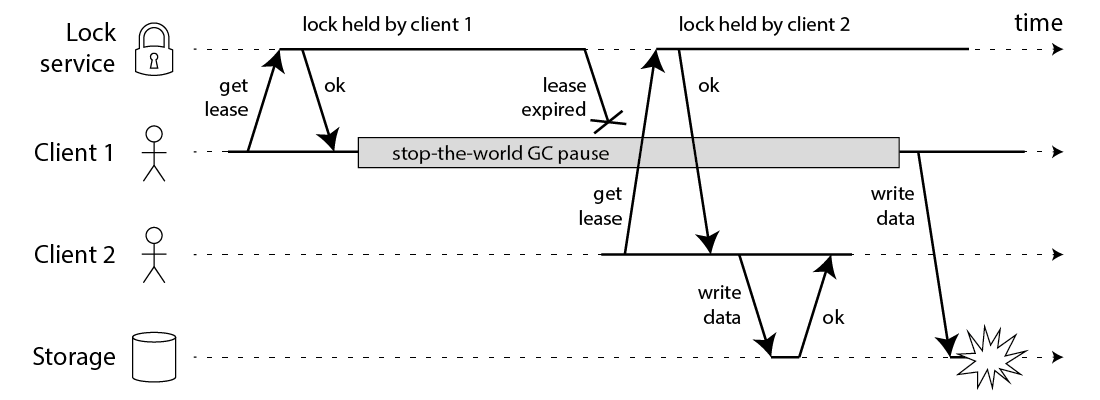 Redis 基础知识 - 图85