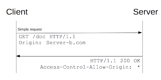 HTTP协议--通信、报文、缓存、跨域、安全 - 图19