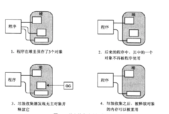 .NET中六个重要的概念：栈、堆、值类型、引用类型、装箱和拆箱 - 图5