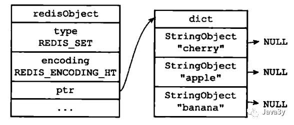 Redis 基础知识 - 图32
