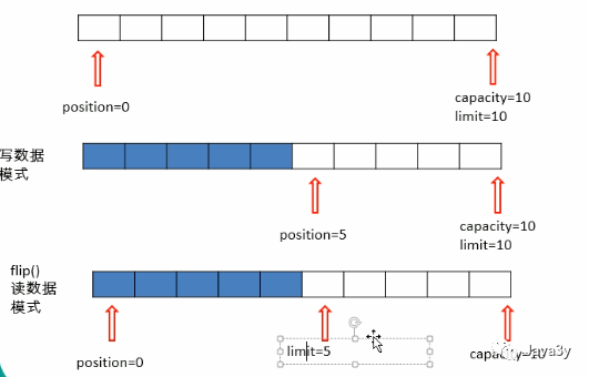 Java NIO - 图16