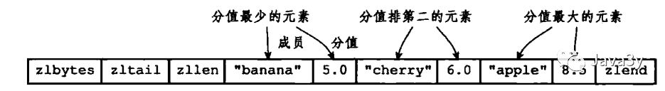 Redis 基础知识 - 图34