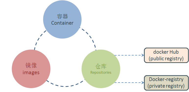 [Kubernetes] 基于Docker及Kubernetes技术构建容器云（PaaS）平台 - 图4