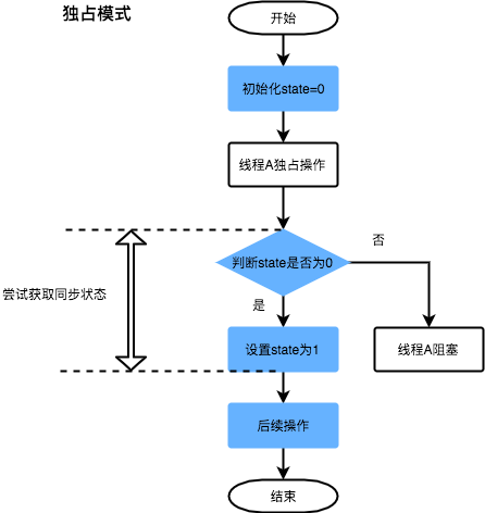 Java 并发知识 - 图69