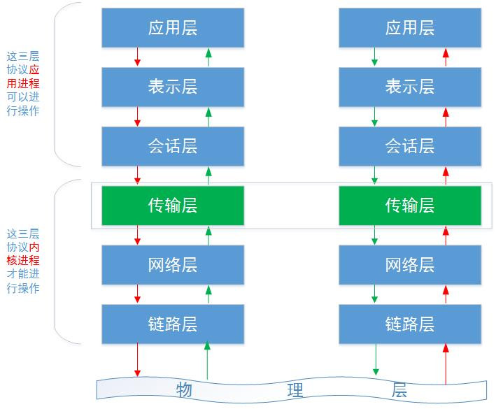 HTTP协议--通信、报文、缓存、跨域、安全 - 图1