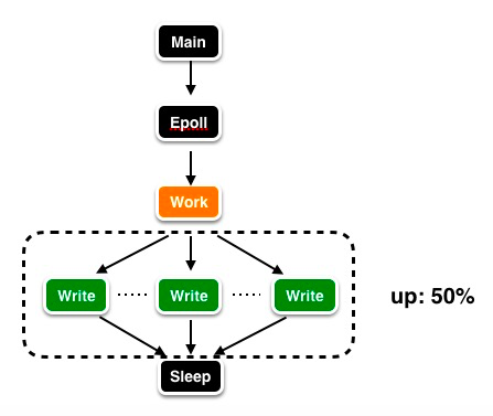 Redis 基础知识 - 图88