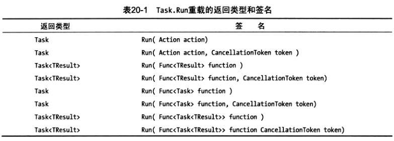 C#图解教程之异步编程 - 图7