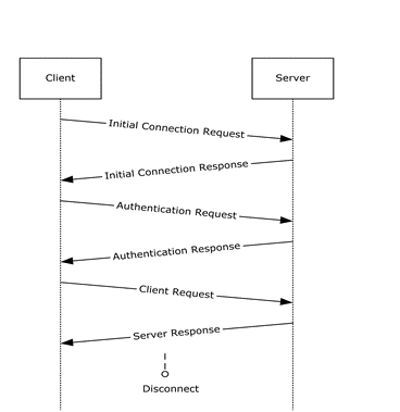 Microsoft SQL Server 数据库体系结构图解 - 图6