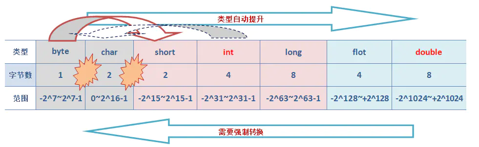 Java 基础知识 - 图9